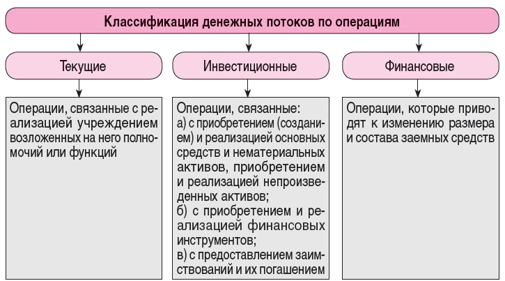 Складской учет: его виды и система автоматизации