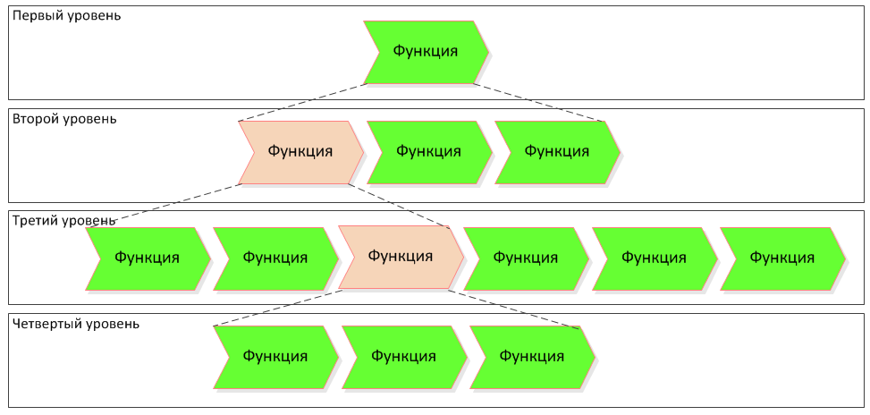 Купить модель лиственного дерева для макета (Высота 25см) - руб ★★★★★