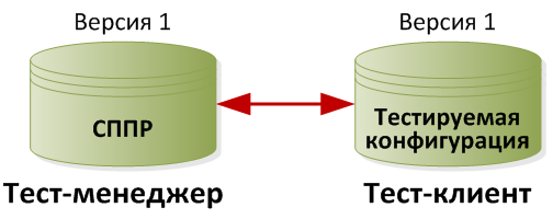 Что такое тестовый сценарий?