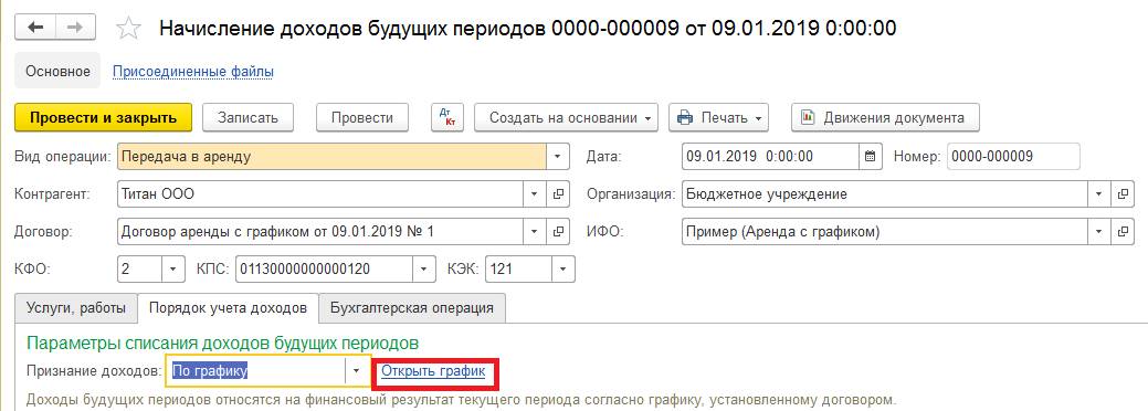 Проводка списание будущих периодов