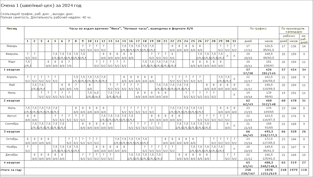 Графики сменной работы [1С:ЗУП 3] :: Кадровый учет и расчеты с персоналом в  программах «1С»