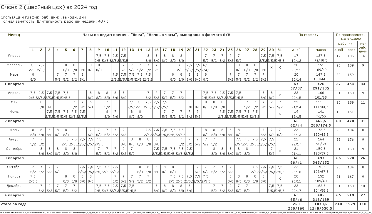 Графики сменной работы [1С:ЗУП 3] :: Кадровый учет и расчеты с персоналом в  программах «1С»