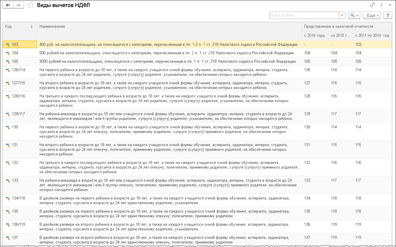 Стандартные налоговые вычеты [1С:ЗУП 3] :: Кадровый учет и расчеты с  персоналом в программах «1С»