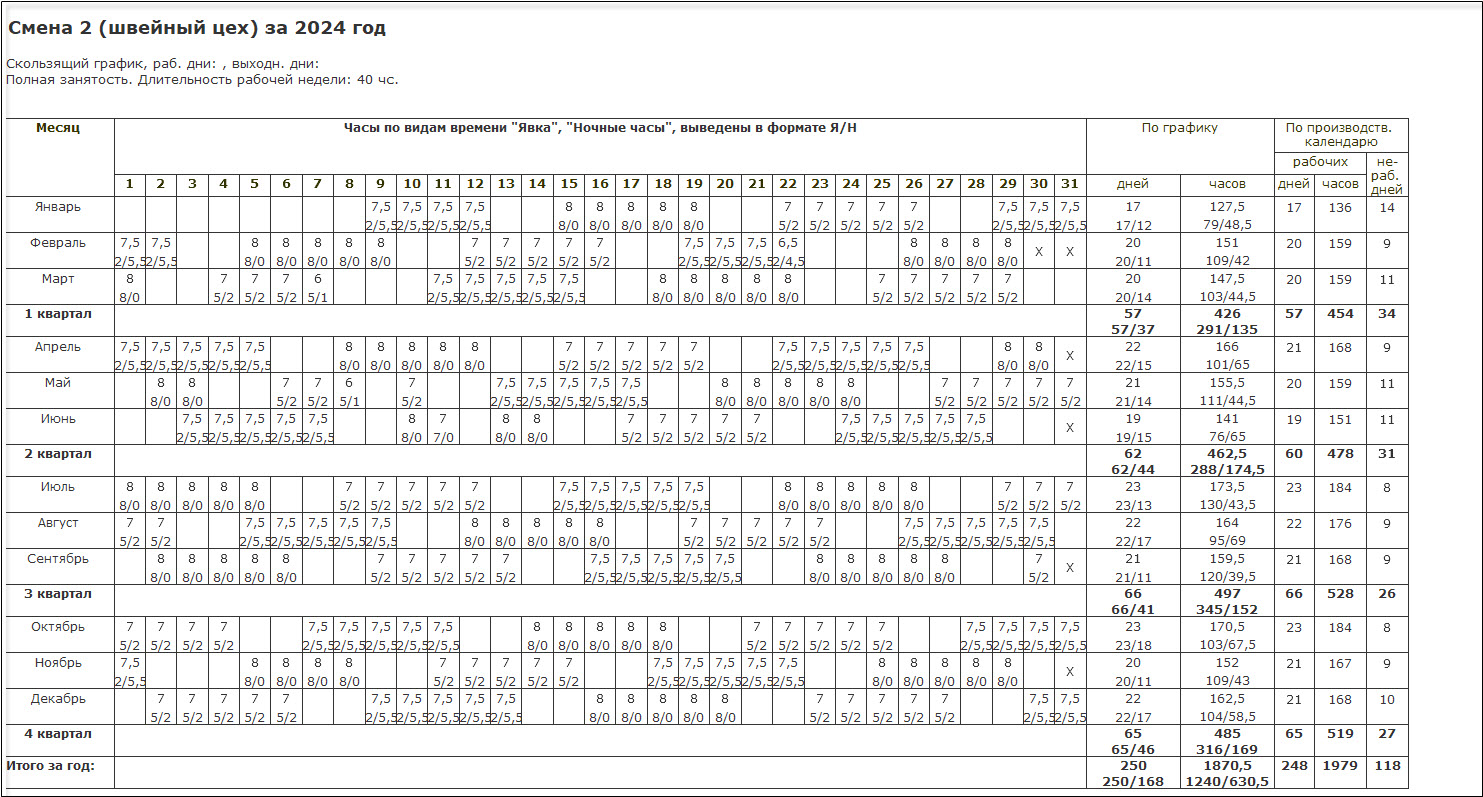 Графики сменной работы :: Кадровый учет и расчеты с персоналом в программах  «1С» госсектора