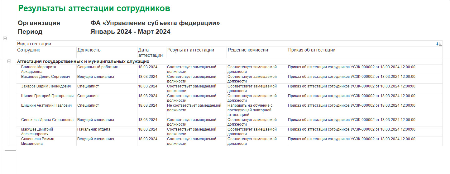 Отчеты об аттестации сотрудников :: Кадровый учет и расчеты с персоналом в  программах «1С» госсектора