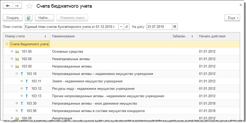 Мебель счет учета