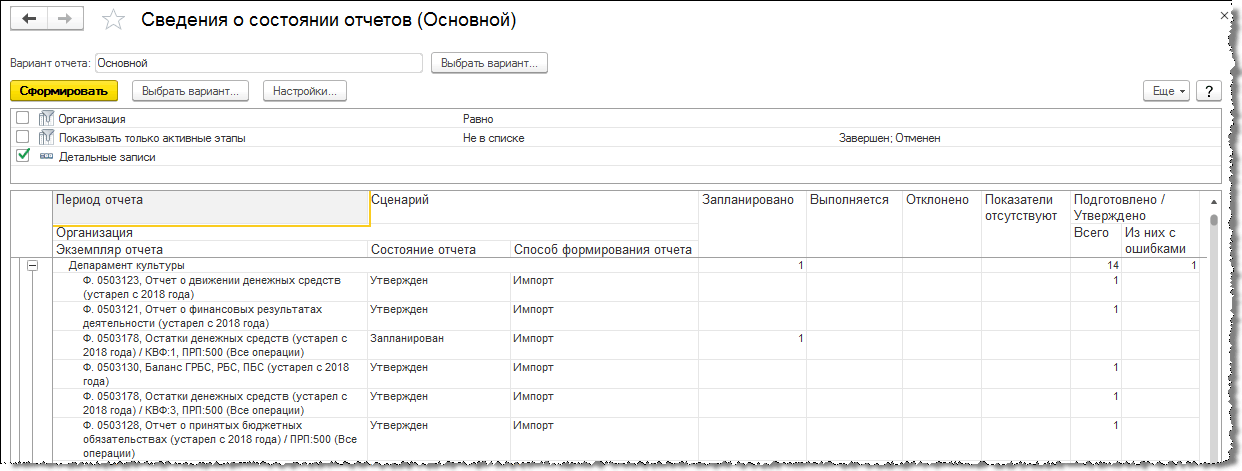 Управленческая отчетность: что в нее входит, формы, виды