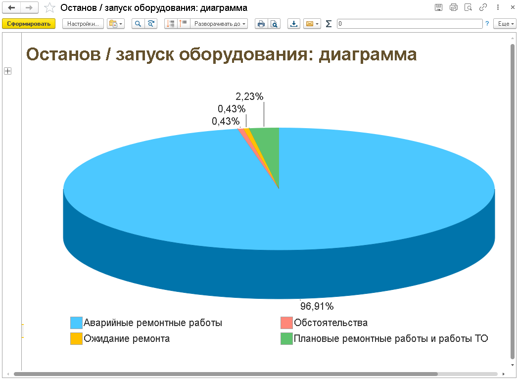 3.3.12. Останов/запуск оборудования :: 1С:Предприятие 8. Конфигурация 