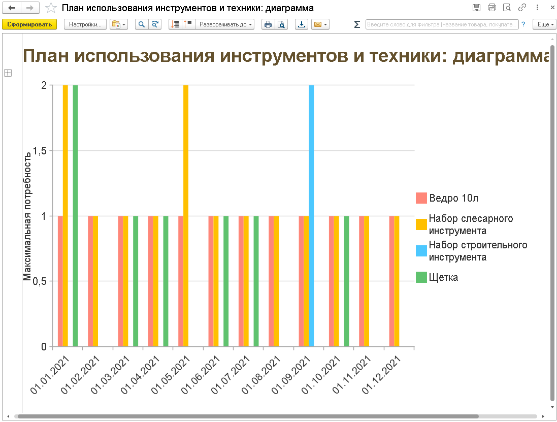 3.3.21. План МТО, трудозатрат и инструментов :: 1С:Предприятие 8.  Конфигурация 