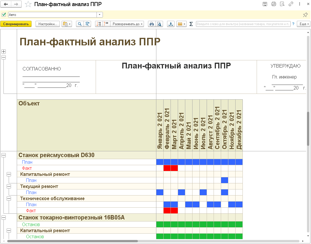 3.3.28. План-фактный анализ ППР :: 1С:Предприятие 8. Конфигурация 