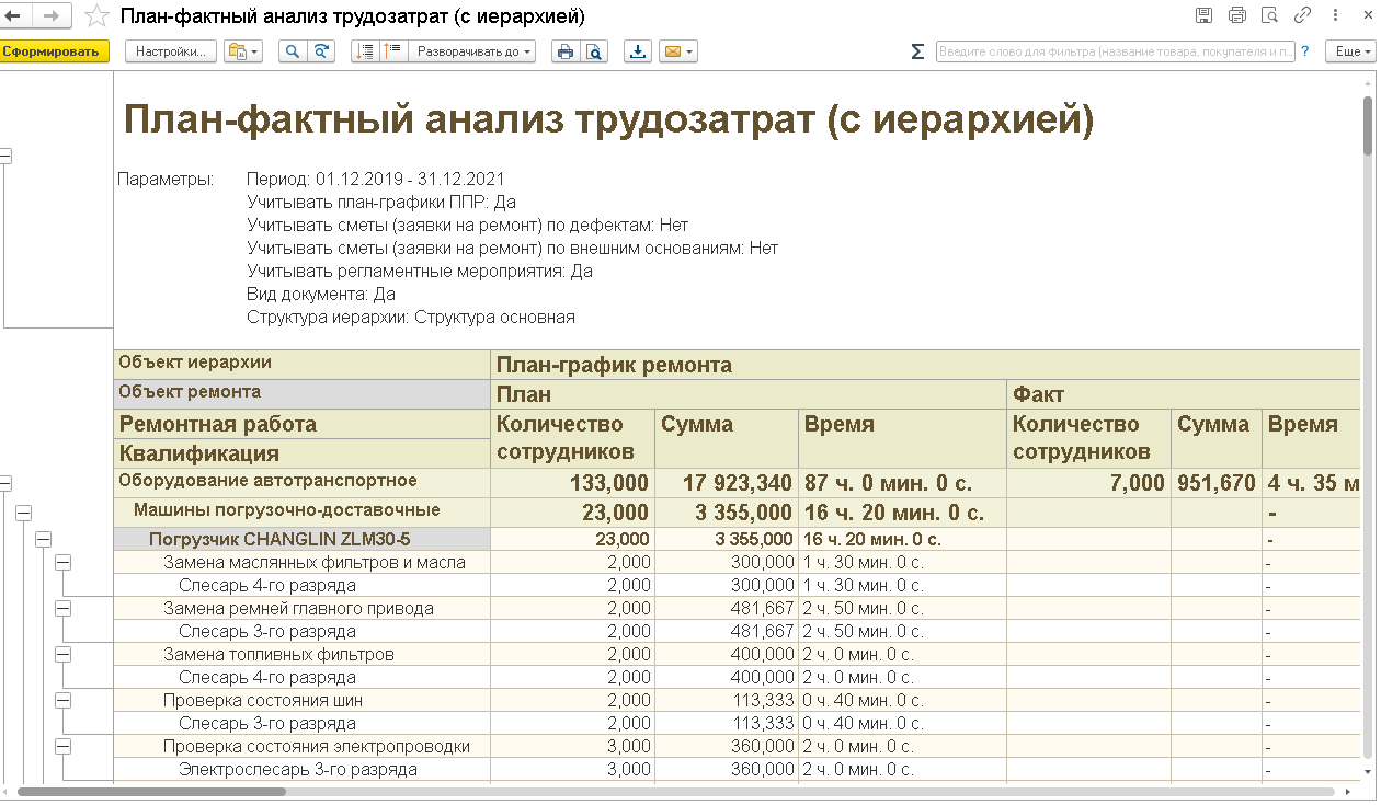 3.3.31. План фактный анализ трудозатрат и план-фактный анализ затрат МТО ::  1С:Предприятие 8. Конфигурация 