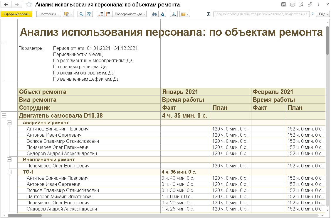 3.3.32. Анализ использования персонала :: 1С:Предприятие 8. Конфигурация  