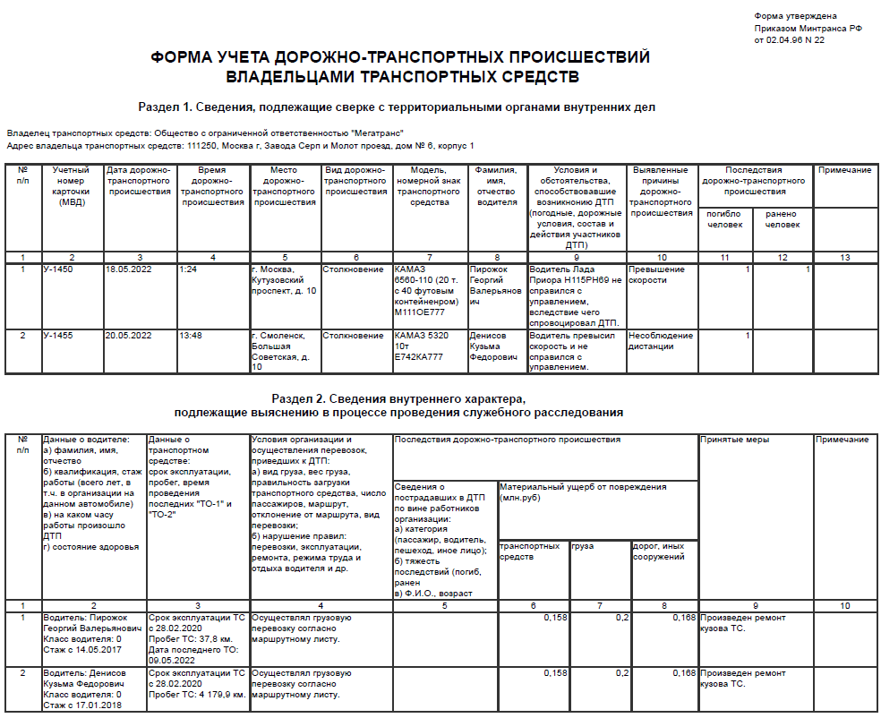 5.8.1. Дорожно-транспортные происшествия :: 1С:Предприятие 8. Конфигурация  