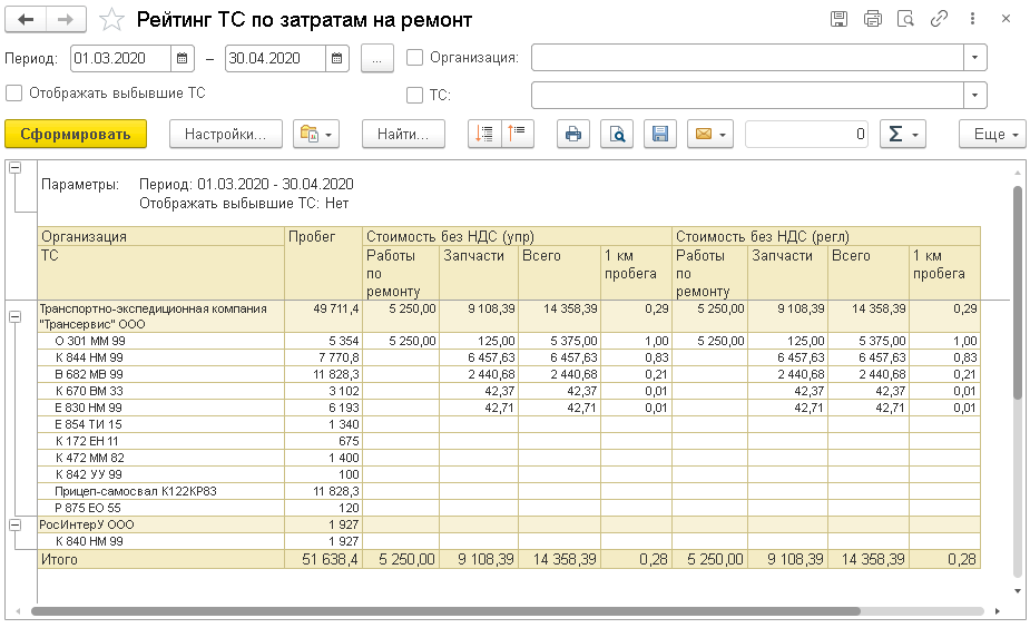 Годовые отчеты Фонда капремонта РО