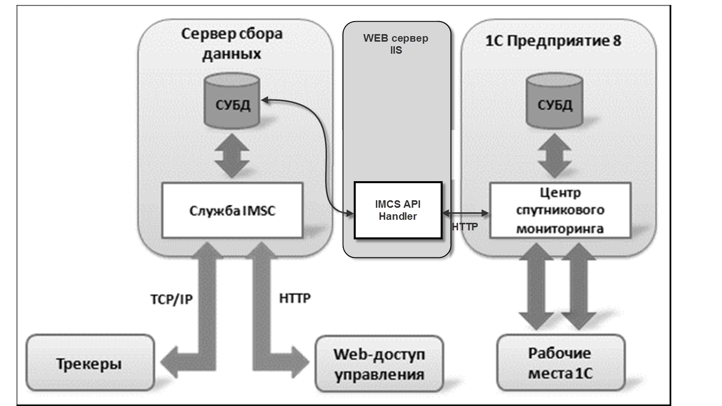 15.1.1. Концепция системы :: 1С:Предприятие 8. Конфигурации 