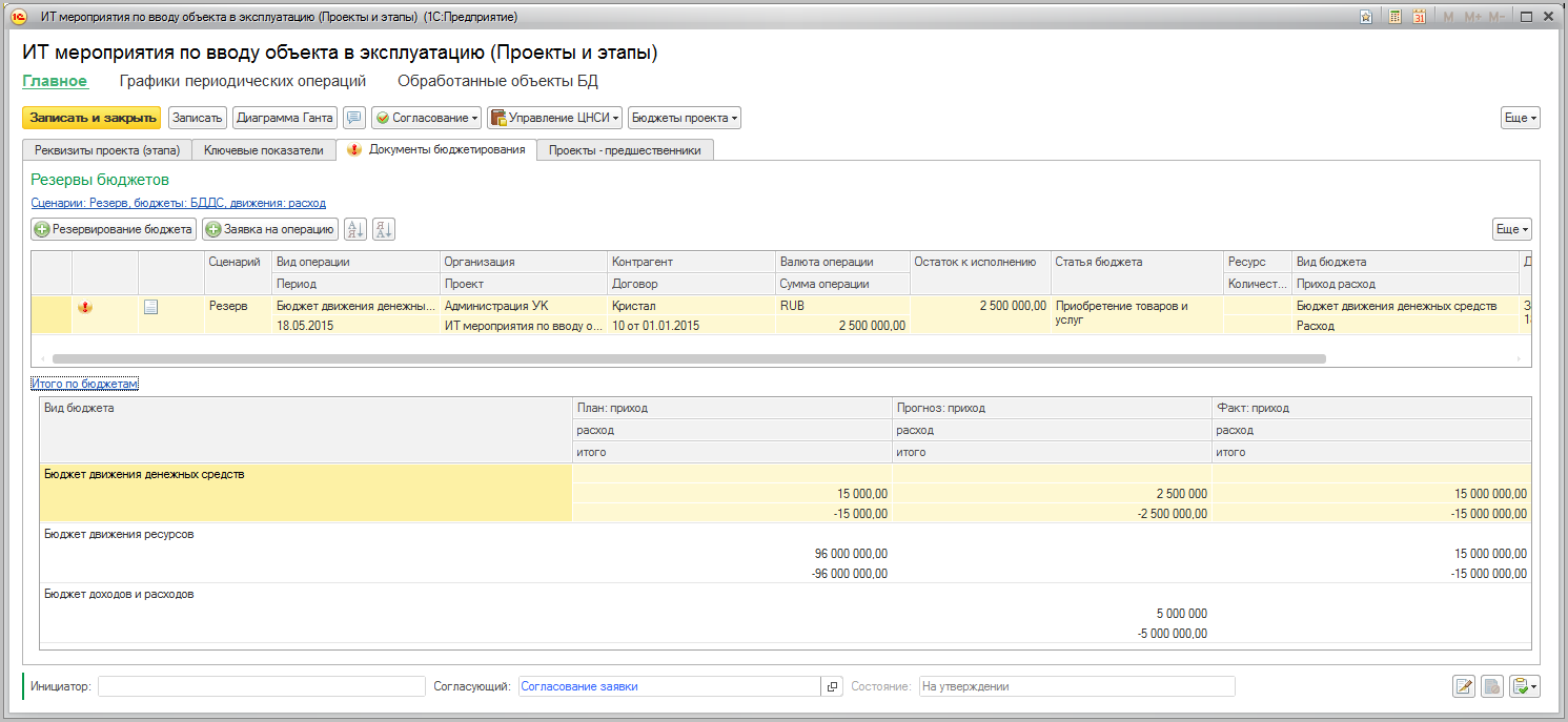 13.1. Планирование проектов :: 1С:Предприятие 8. Конфигурация «Управление  холдингом». Редакция 3.2