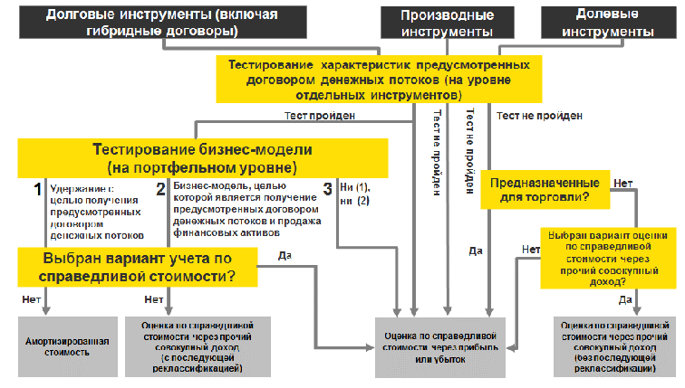 3.3. Финансовые Инструменты :: 1С:Предприятие 8. Конфигурация «ERP.