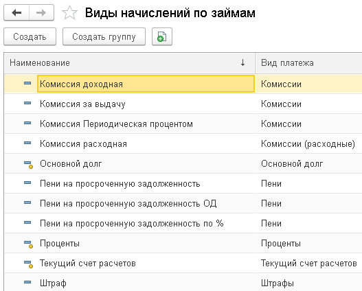 Что будет, если не платить микрозайм