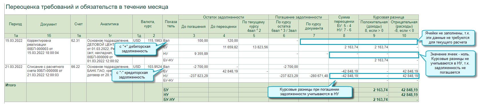 Налоги и бухгалтерский учет об едином налоге