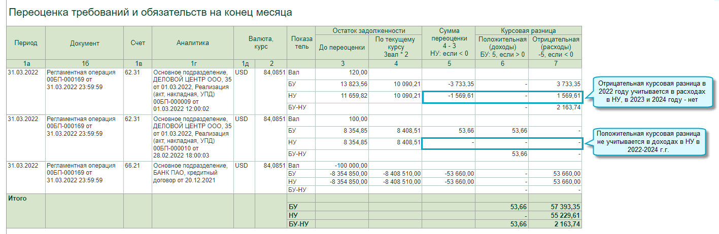 Налоги и бухгалтерский учет об едином налоге