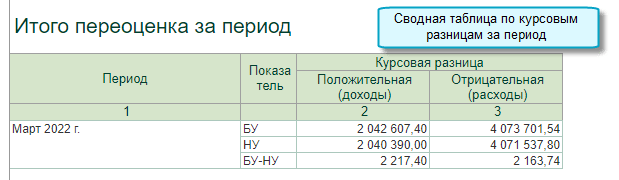 Налоги и бухгалтерский учет об едином налоге