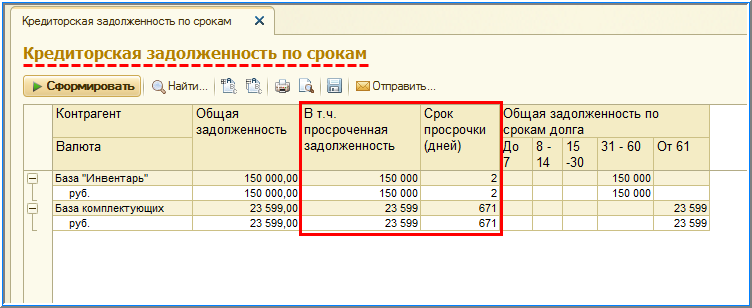 Кредиторская задолженность в плане счетов