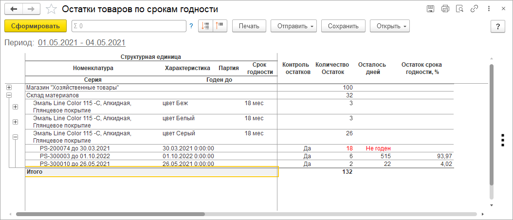 Назначение планшета сроков годности товара