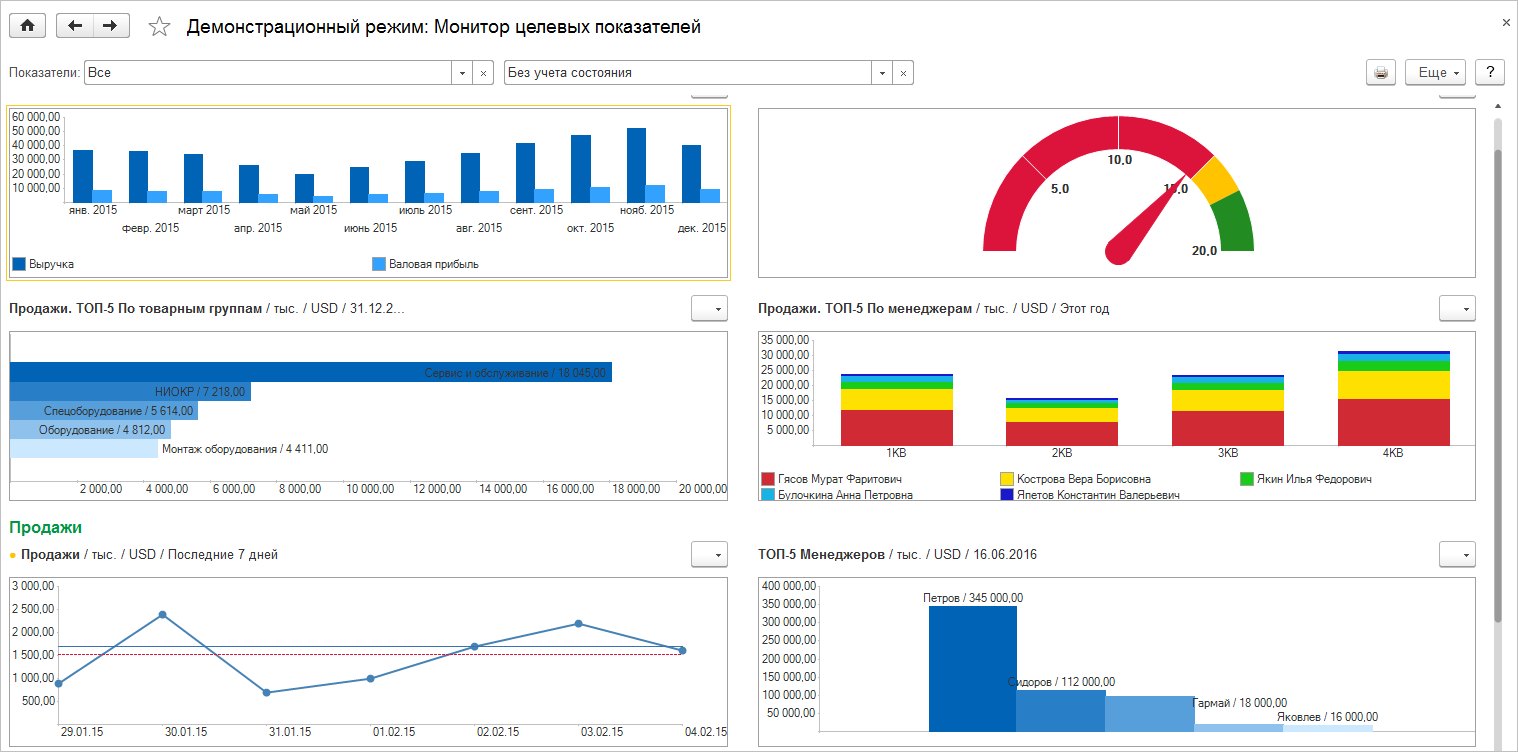 Курсовой монитор. Индикатор дашборд. Dashboard индикатор показателей. Монитор целевых показателей. Графики на мониторе.