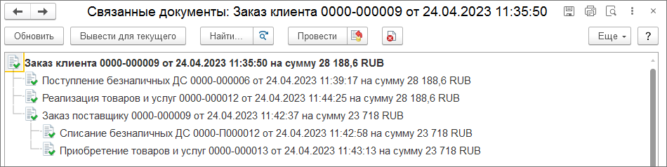 4.2. Оформление оптовых продаж :: 1С:Предприятие 8. Конфигурация  