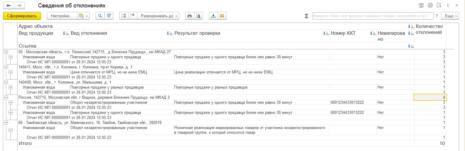 4.5. Розничная торговля :: 1С:Предприятие 8. Конфигурация 