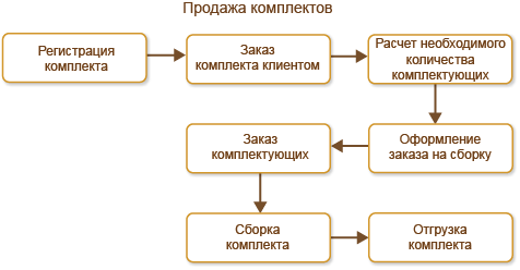 4.9. Сверка расчетов с клиентами :: 1С:Предприятие 8. Конфигурация  