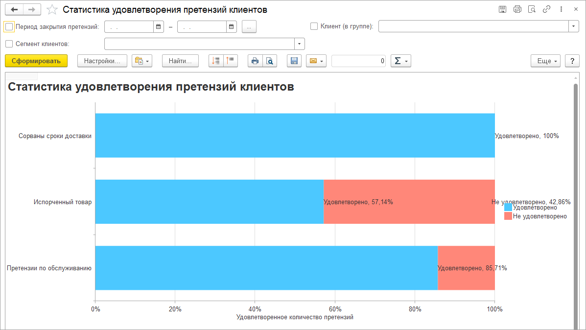 Можно ли регистрировать претензии клиентов? :: Управление торговыми  операциями в вопросах и ответах