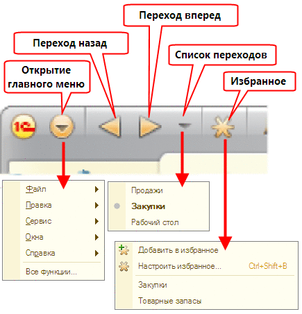 Расположение стола относительно окна