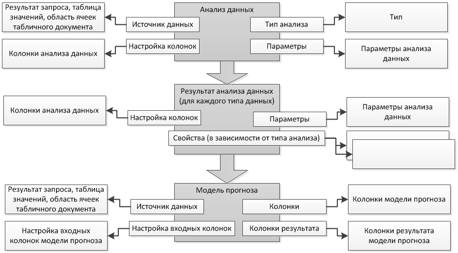 Схема руб. Виды анализа данных. Анализ данных схема. Модели анализа информации. Модель прогноза.