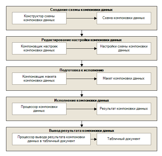 Компоновка данных