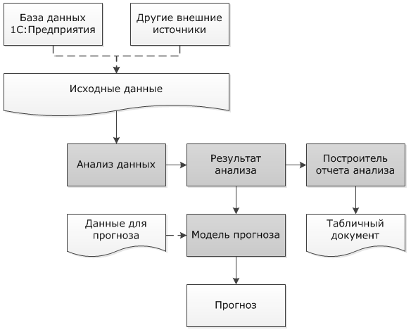 Исходная модель