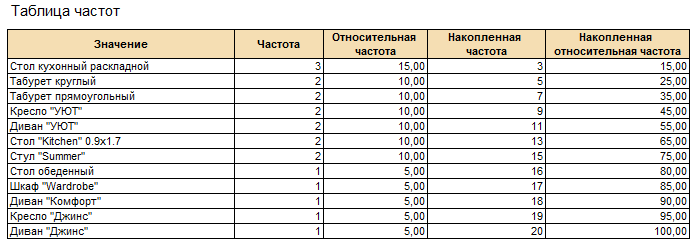 Стул стол табурет кресло общая часть значения