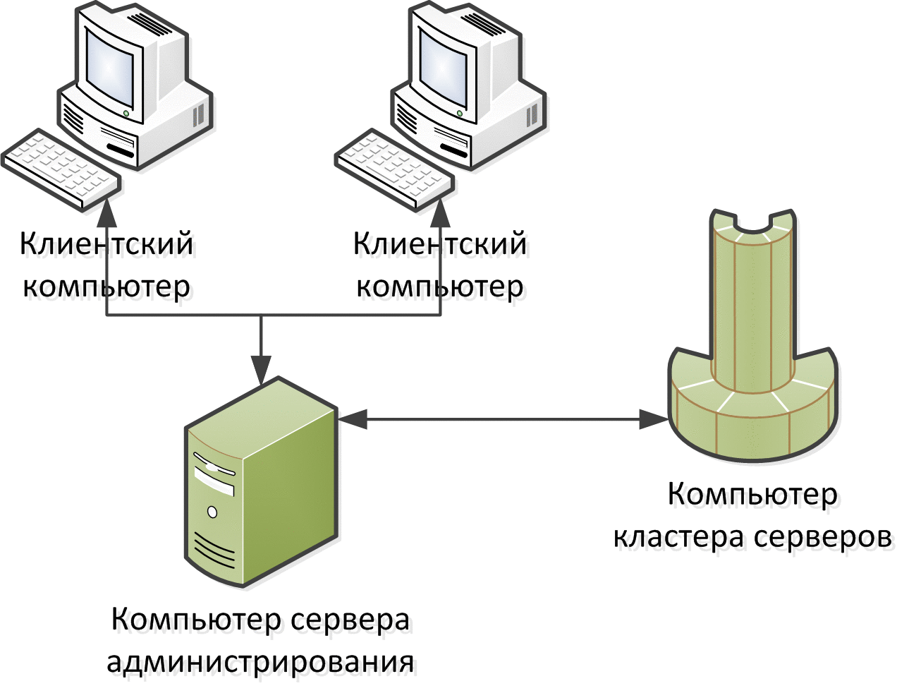 Глава 5. Администрирование :: Клиент-серверный вариант. Руководство  администратора :: 1С:Предприятие 8.3.14. Документация