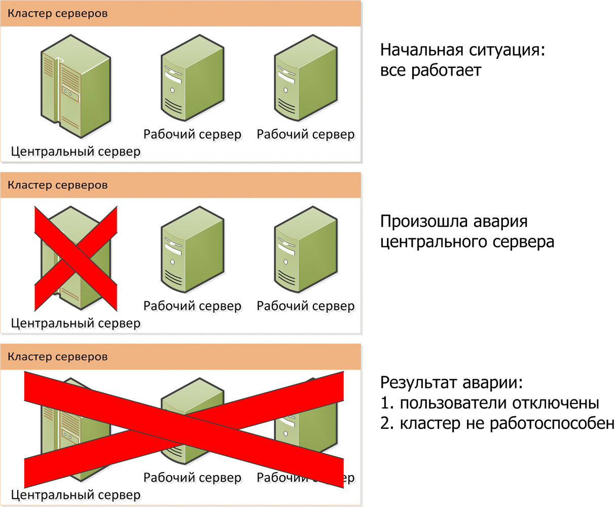 Глава 2. Клиент-серверный вариант работы :: Клиент-серверный вариант.  Руководство администратора :: 1С:Предприятие 8.3.15. Документация