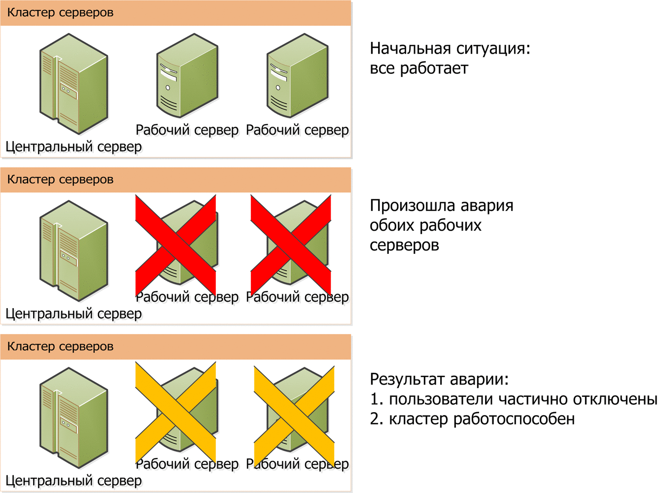 Глава 2. Клиент-серверный вариант работы :: Клиент-серверный вариант.  Руководство администратора :: 1С:Предприятие 8.3.15. Документация