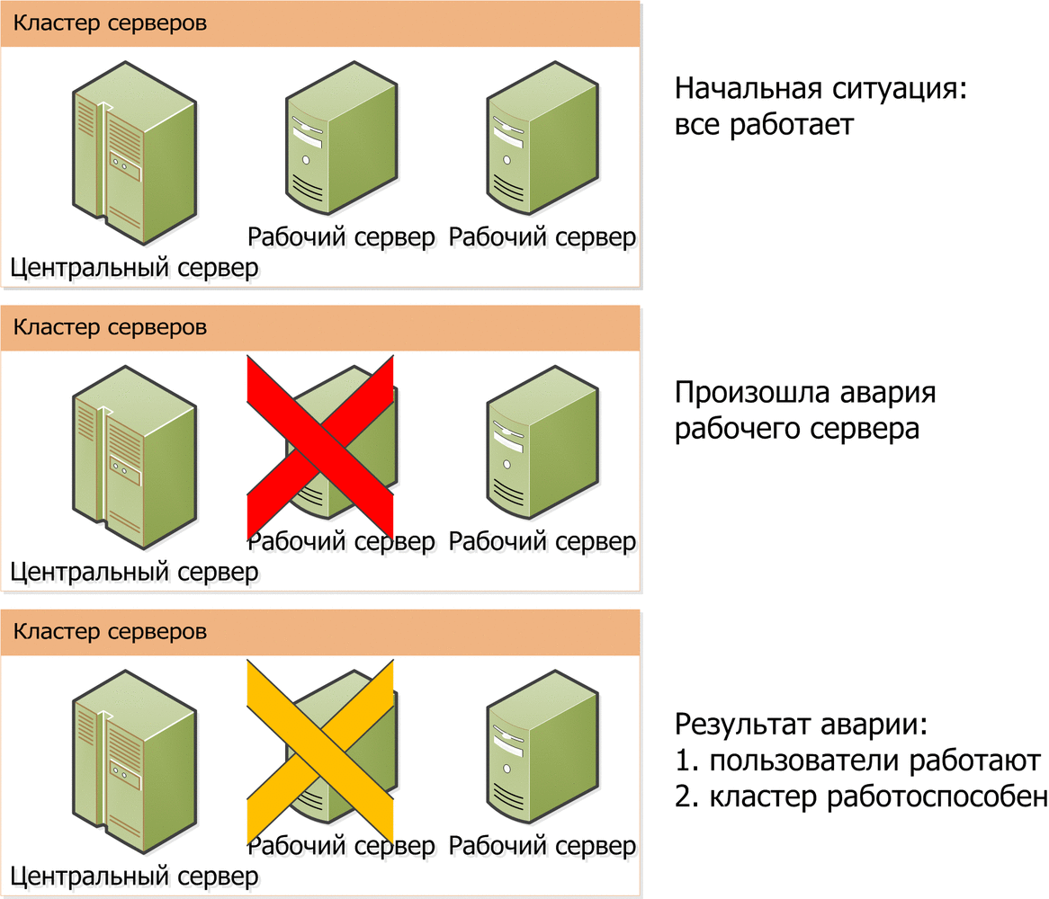 Глава 2. Клиент-серверный вариант работы :: Клиент-серверный вариант.  Руководство администратора :: 1С:Предприятие 8.3.16. Документация