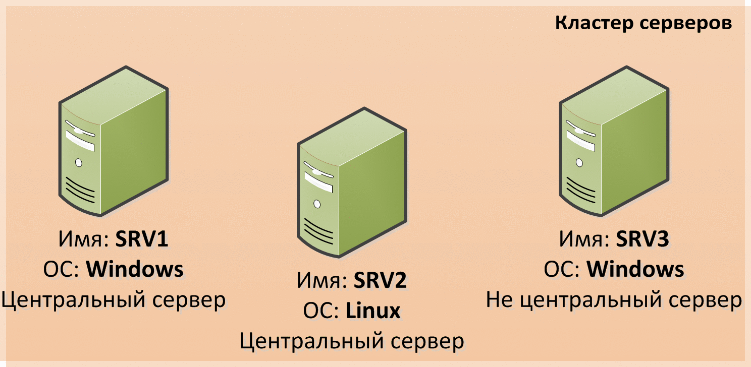 Глава 2. Клиент-серверный вариант работы :: Клиент-серверный вариант.  Руководство администратора :: 1С:Предприятие 8.3.16. Документация