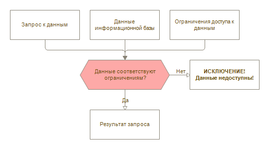 Специальный тип данных для хранения внедренных объектов картинок диаграмм фотографий и т п