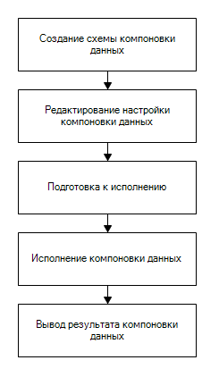 В случае использования в схеме компоновки данных нескольких наборов