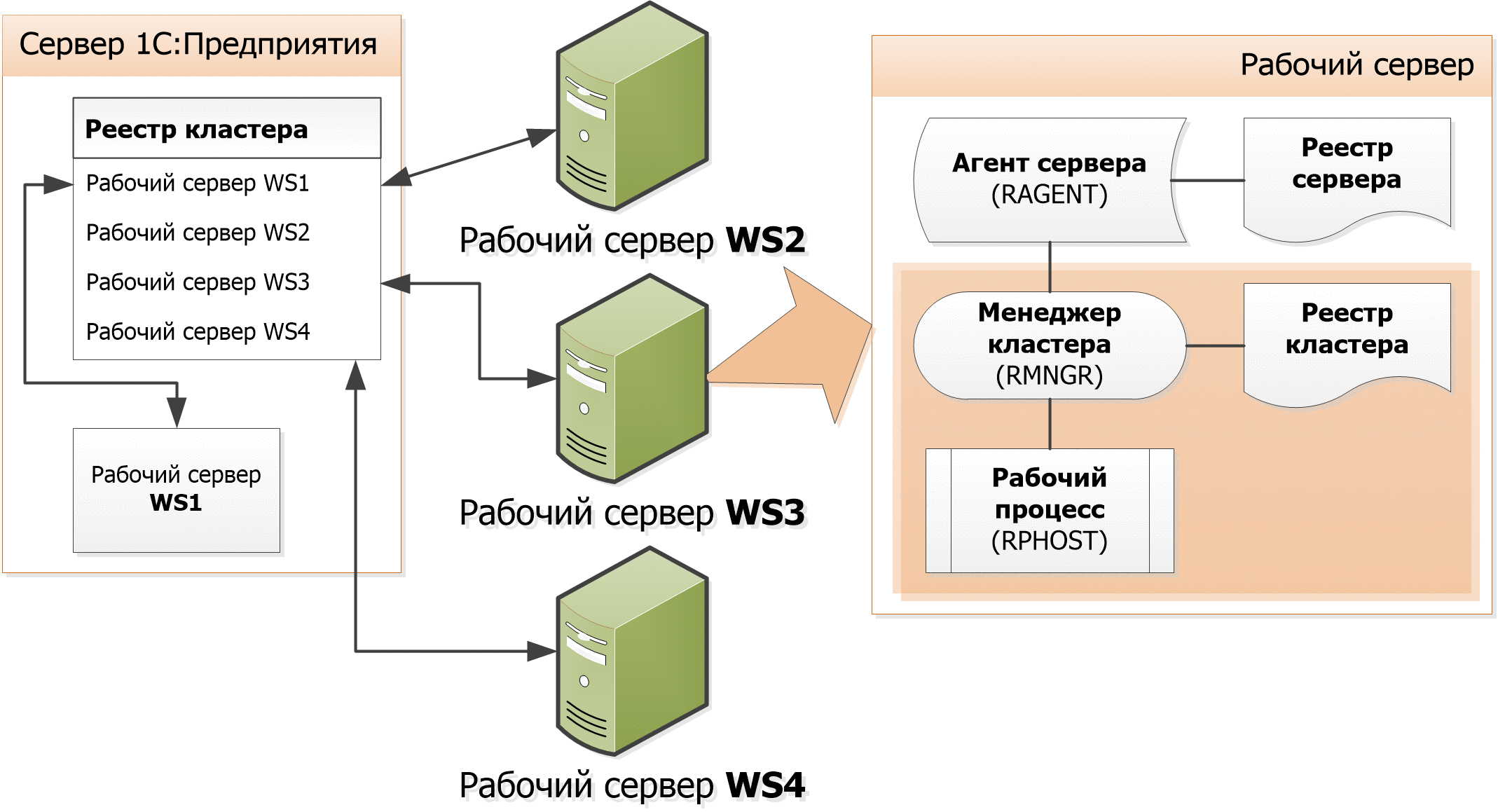 Способ описания конфигурации сети схема расположения и соединения сетевых устройств это