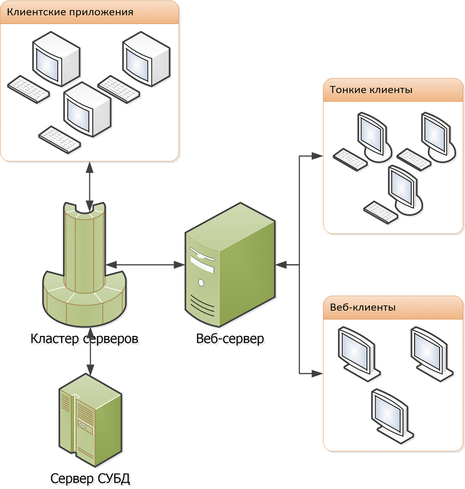 Глава 2. Клиент-серверный вариант работы :: Платформа 1С:Предприятие  8.3.25. Тестовая версия