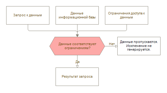 1     SQL   -    1