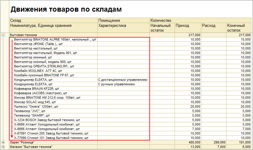 Таблица соответствия наименований товаров образец