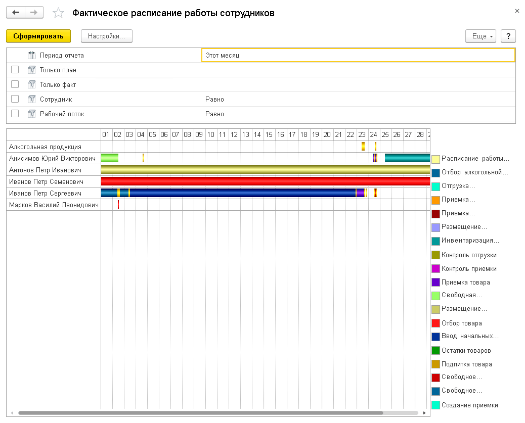 3.3.6. Управление ресурсами :: 1С:Предприятие 8. WMS Логистика. Управление  складом. Редакция 5.1. Описание конфигурации