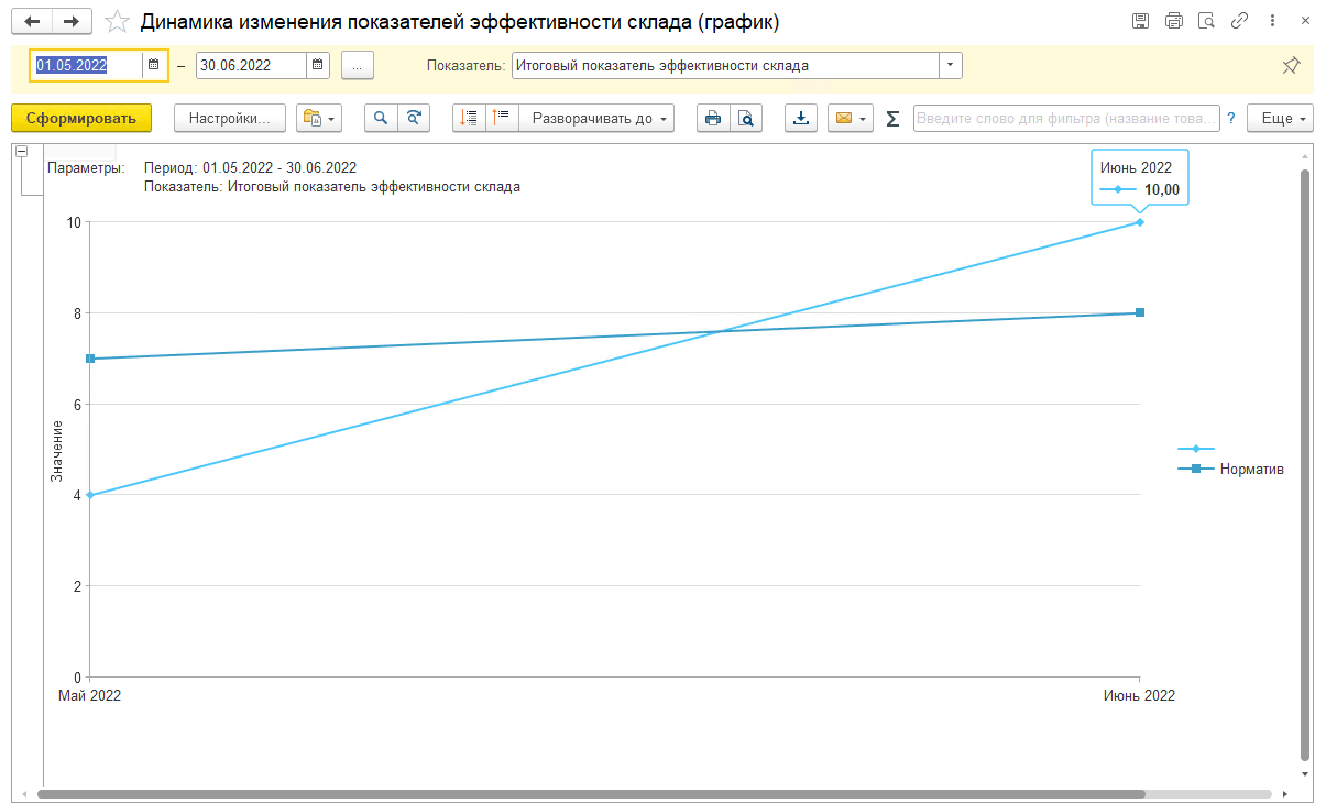 3.3.6. Управление ресурсами :: 1С:Предприятие 8. WMS Логистика. Управление  складом. Редакция 5.1. Описание конфигурации